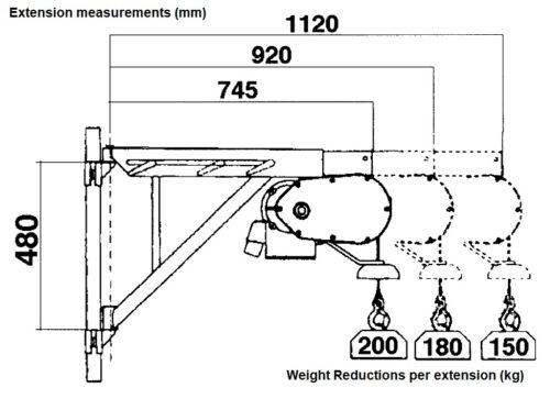 HE235 scaffold hoist extensions